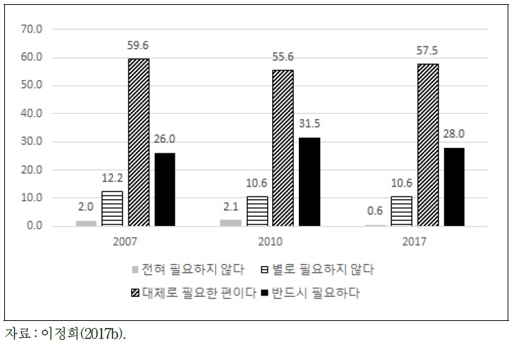 노동조합 필요성에 대한 의견