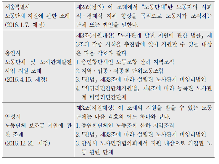 조례상 노동단체 관련 규정