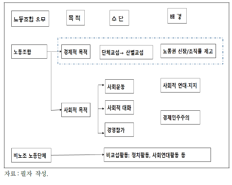 노동운동의 발전 전망