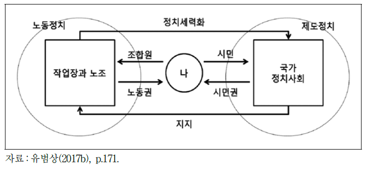 사회권, 노동권과 시민권