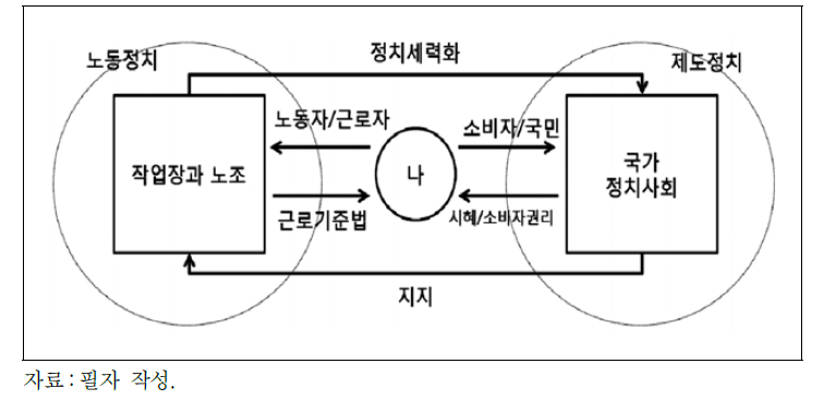 근로자와 소비자의 권리