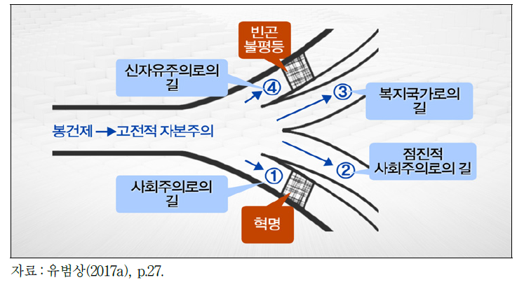 이념형