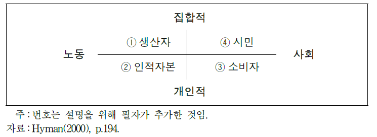 이해관계/의제의 모델들