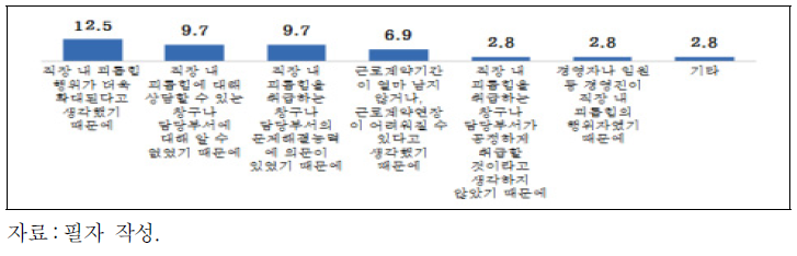 직장 내 괴롭힘 피해 이후 무대응 이유(인간관계에서의 분리) (계속)