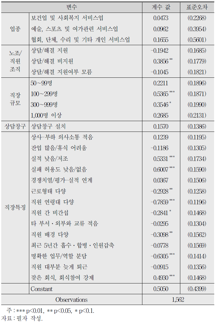 직장 내 괴롭힘 피해 경험 여부에 대한 로짓분석 결과 (계속)