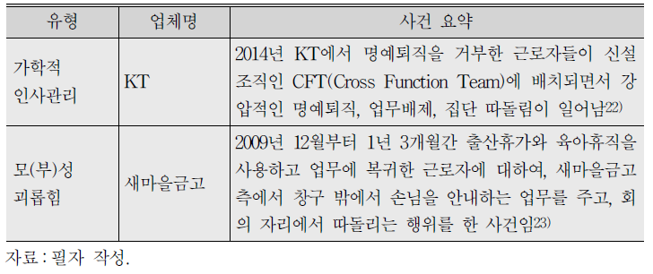 직장 내 괴롭힘과 연계된 사회 문제들 (계속)