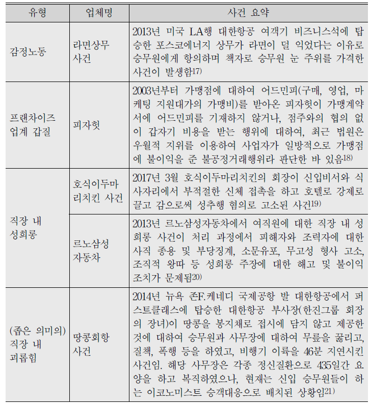 직장 내 괴롭힘과 연계된 사회 문제들