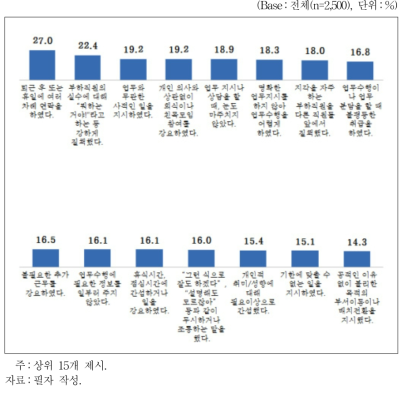 최근 5년간 본인 관련 행동