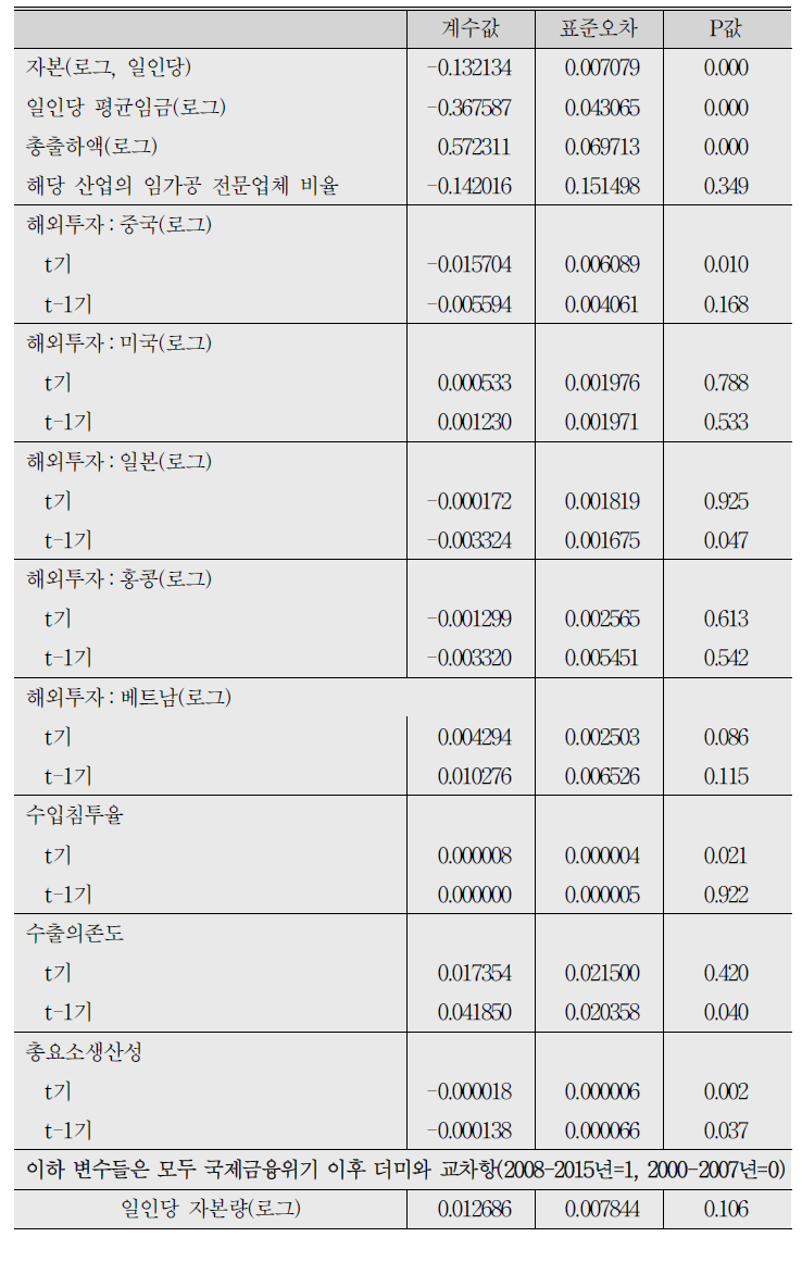 광업제조업조사를 이용한 전 기간 분석결과