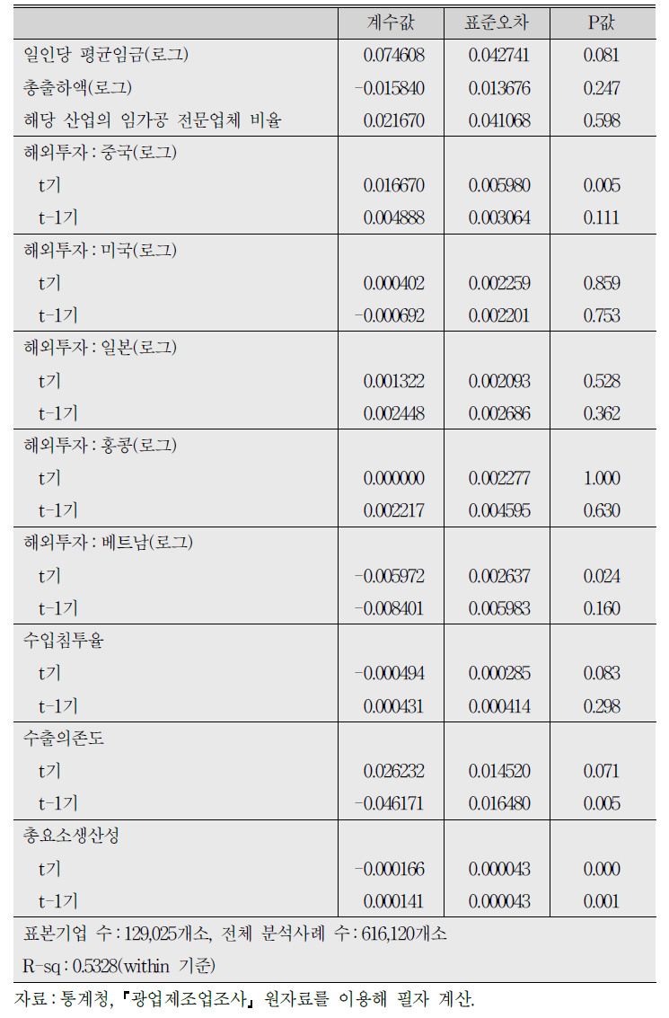 (계속) 광업제조업조사를 이용한 전 기간 분석결과