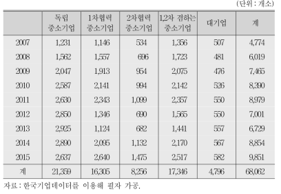 분석표본 수