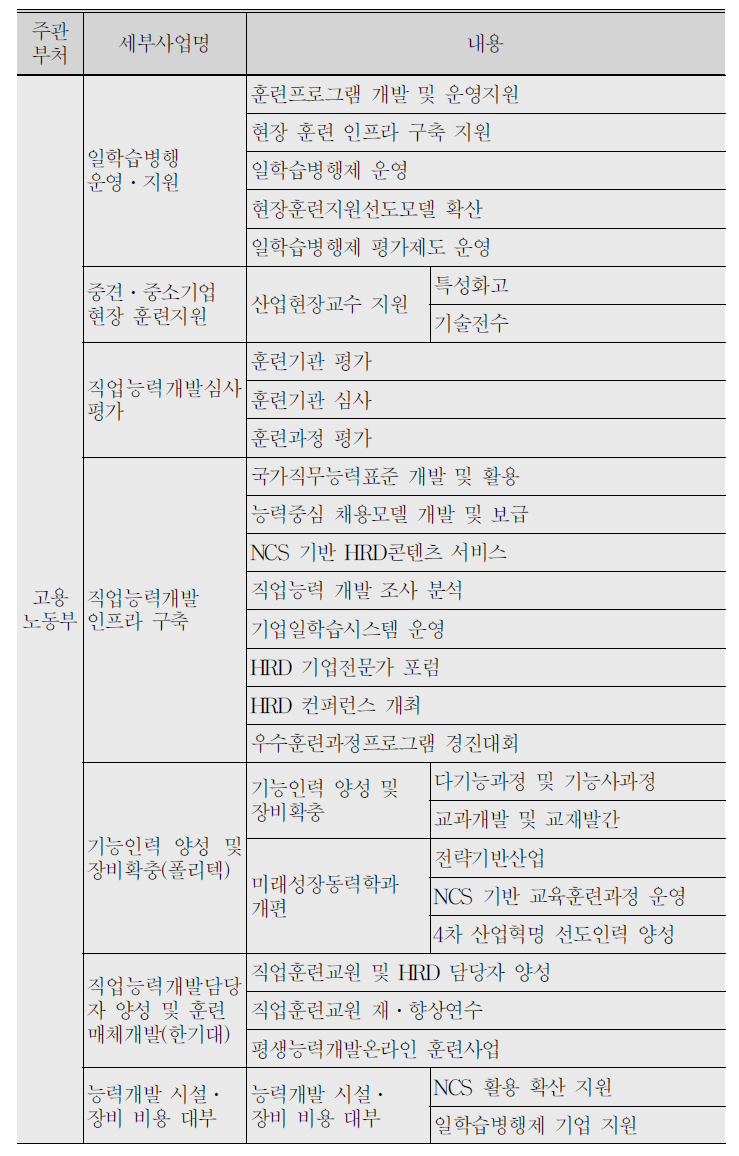 (계속) NCS 활용사업(2017년)