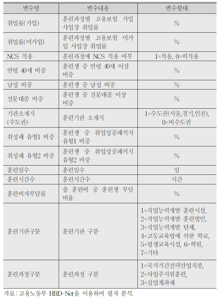 (계속) 변수 설정