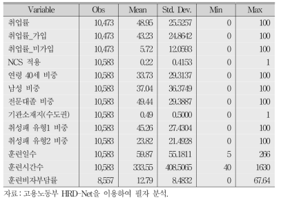 기초통계량