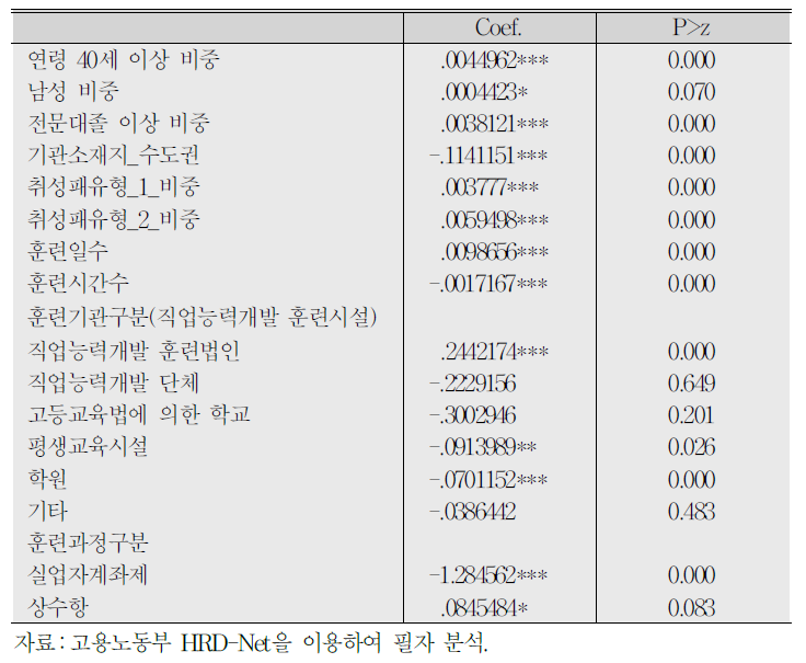 성향점수 추정