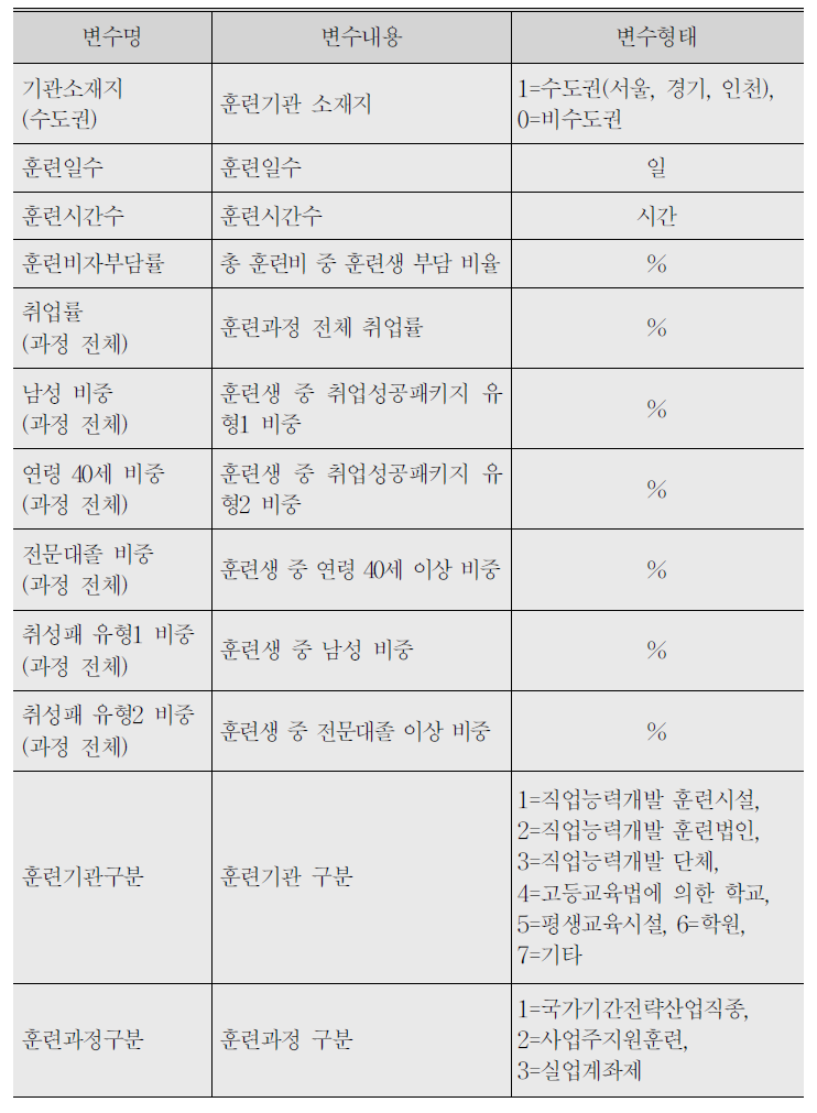 (계속) 변수 설정