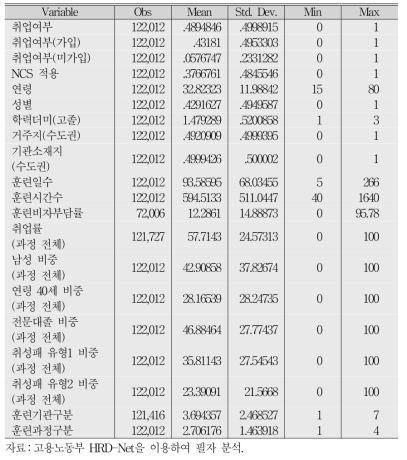 기초통계량