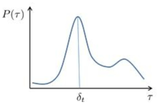 도달시간 지연을 표현하는 확률 밀도 함수