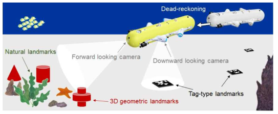 수중 광학 항법을 위한 랜드마크 설계