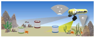 수중 영상 소나를 이용한 수중 탐사 운용 개념