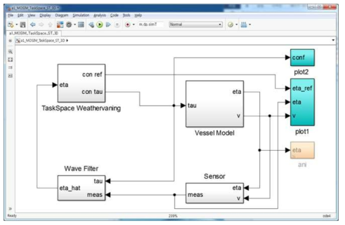 DP simulator based on MATLAB/Simulink