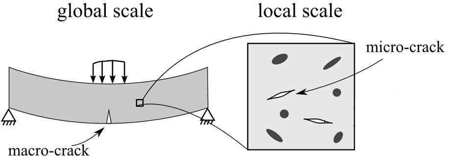 Multi-scale Approach to Constitutive Modeling