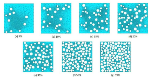 Representative Volume Elements (RVE) with Various Porosity