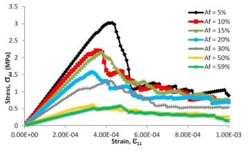 Stress-Strain Curves from Uniaxial Tension Simulations