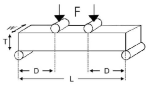 Loading Arrangement for Four-Point Bending Test