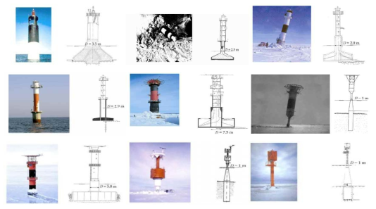 Baltic Sea에 설치된 Light house