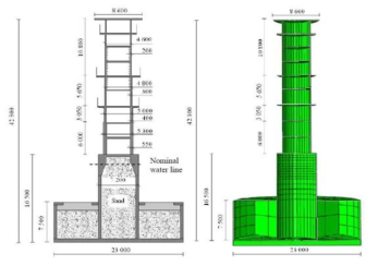 Fixed structure example model of Norströomsgrund lighthouse (Albrektsen, 2009)