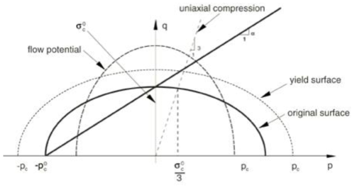 Crushable foam with isotropic