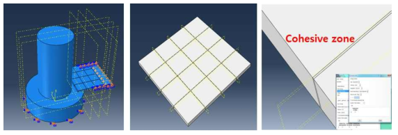 Cohesive element 해석 기법의 모델링