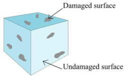 Undamaged and damaged surfaces in a material