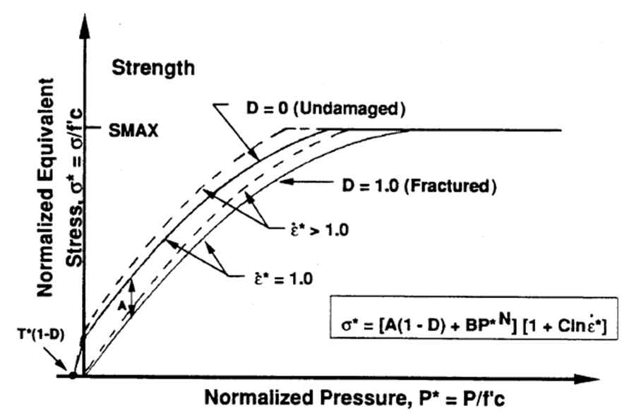 Characteristics of normalized equivalent on HJC