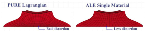 Comparison of Pure Lagrangian and ALE