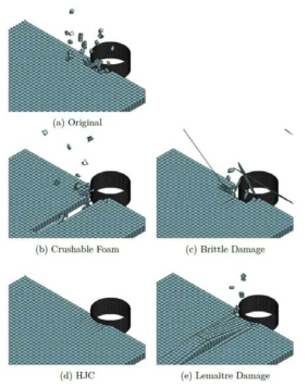 Fracture characteristics of ice for each material models