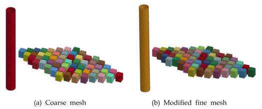 Impact model for offshore cylindrical structure