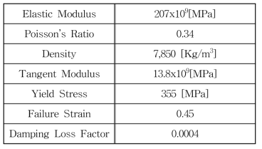 Material property of offshore cylindrical structure