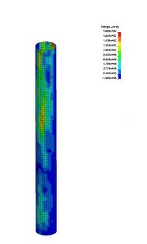 X-directional stress distribution of offshore cylindrical structure