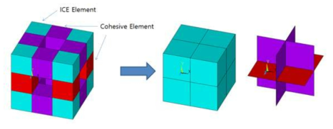 Cohesive ice element model