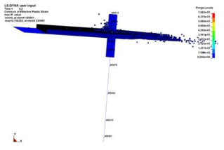 Measurement point of due to elevation of cylindrical structure