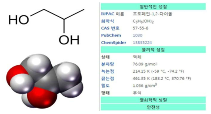 PG molecular model and general properties