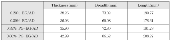 Measured model ice average size