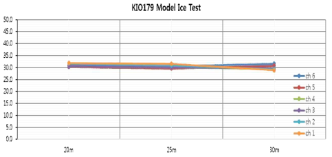 PG-EG/AD model ice thickness(length)