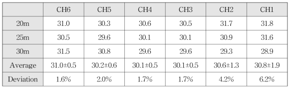 PG-EG/AD model ice thickness(length)