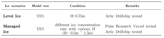 Ice scenarios in DYPIC