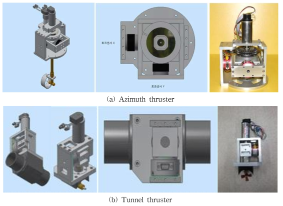 Azimuth thruster and tunnel thruster which can measure delivered thrust from the thruster to the hull