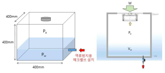 선저플러그 파손방지장치 아크릴 모형 개념도