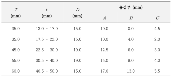 선저플러그의 사양 및 제원